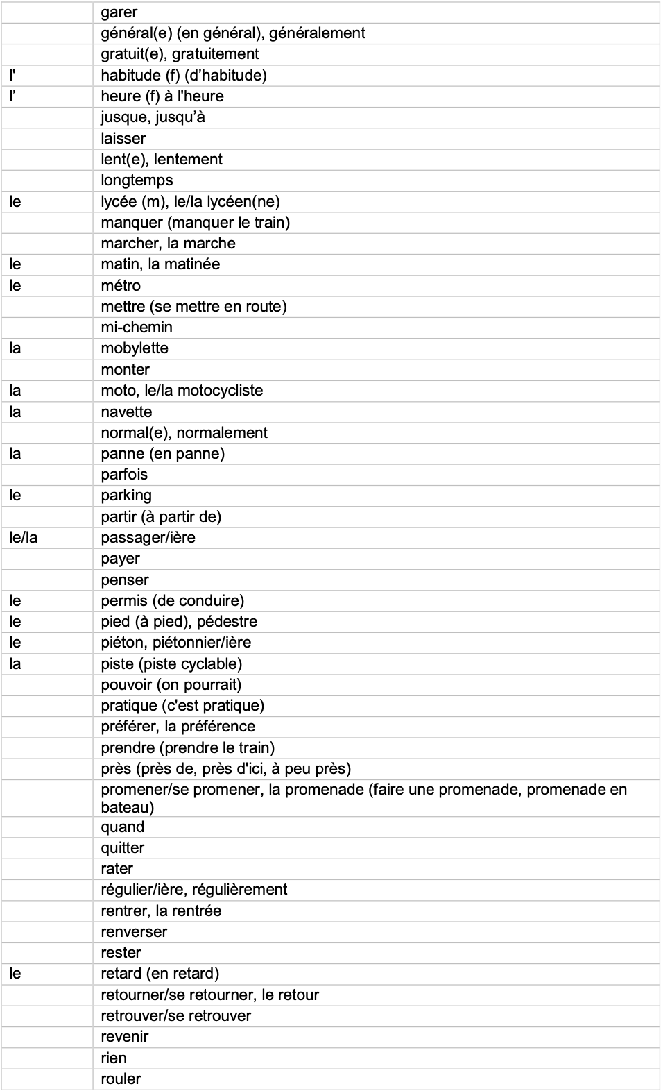 IGCSE French_Minimum_Core_Vocabulary_by_Topic